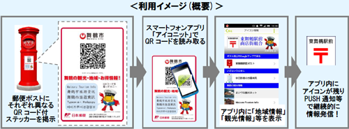 アイコニット舞鶴市での活用