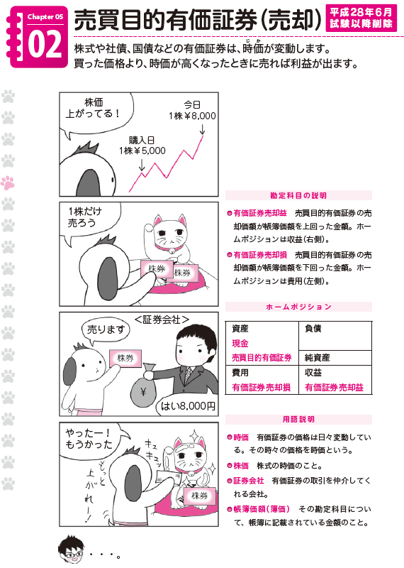 売買目的有価証券(売却) 売買目的有価証券(売却)