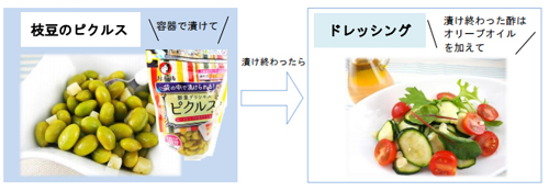 オタフクの「ピクルスの酢」