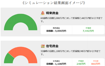 シミュレーション結果画面のイメージ