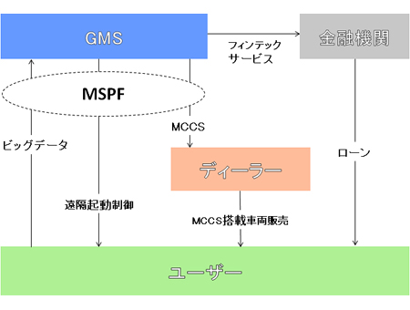 GMSサービス概要