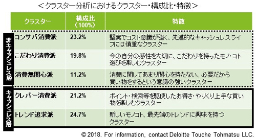 クラスター分析で分類したクラスター5つ