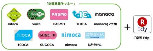 セブン銀行ATMでは10月15日から、「交通系電子マネー」「楽天 Edy」 へのチャージ(入金)、残高確認の取扱を開始する