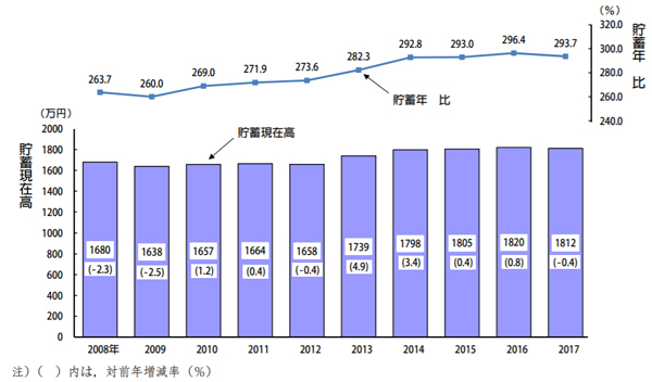 出典:総務省統計局 家計調査報告