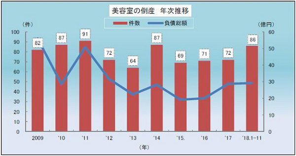 出典:プレスリリース