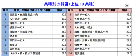 出典:帝国データバンクプレスリリース