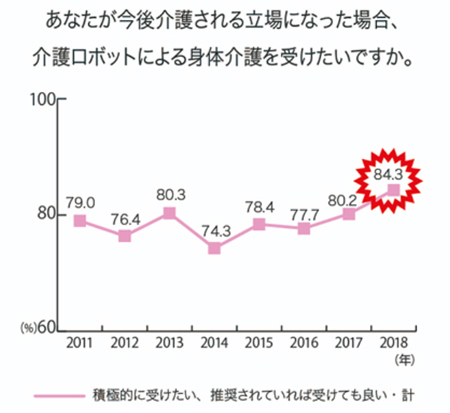 出典:オリックス・リビング株式会社サイト