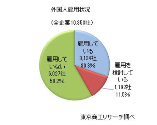 出典:東京商工リサーチサイト