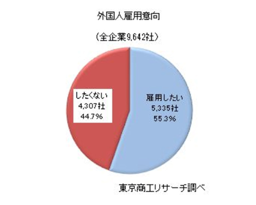 出典:東京商工リサーチサイト