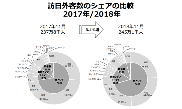 出典:日本政府観光局(JNTO)プレスリリース