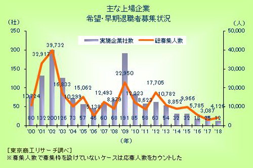 出典:東京商工リサーチサイト