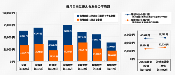 出典:SMBCコンシューマーファイナンスプレスリリース