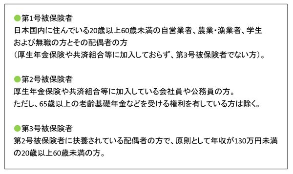 被保険者の分類(日本年金機構のウェブサイトより)
