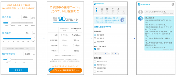 不動産会社で提示されたローンの条件を入力すると、No.1金利よりお得かどうかが判定される。
MFSが提案するローンに申し込む場合は、自身に関する情報を入力すると該当金融機関の
事前審査がスタート。審査の合否確認や、書類のやりとりはチャットで行うことができる。