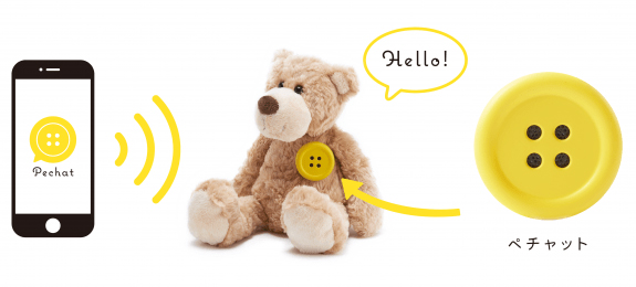 あたかもぬいぐるみがしゃべっているかのように使える「ぺチャット」