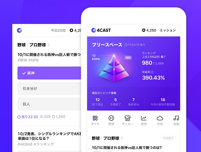 出題される◯✕問題や3択問題の未来を予想し、正解すると報酬が得られる「4CAST」