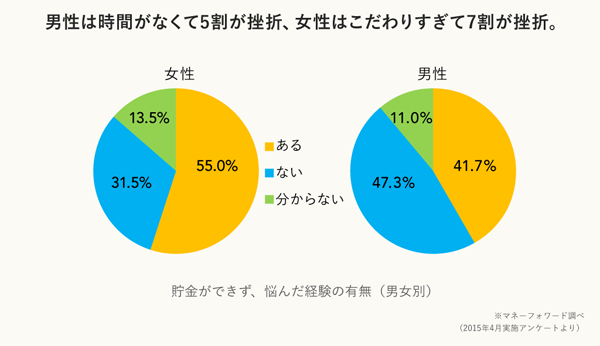 ※調査対象:20代以上の男女3,302名