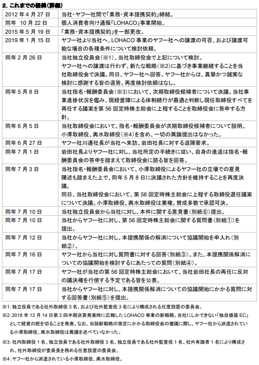 アスクルがまとめた、これまでの経緯
