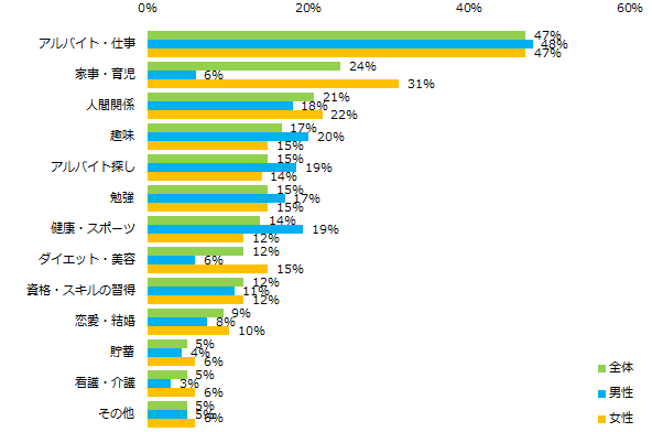 2019年がんばったことは何ですか?(複数回答可)