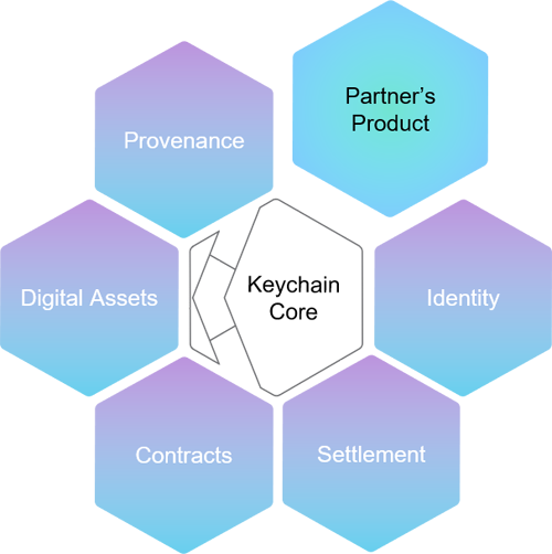 Keychain Coreと既存インフラの統合(イメージ)