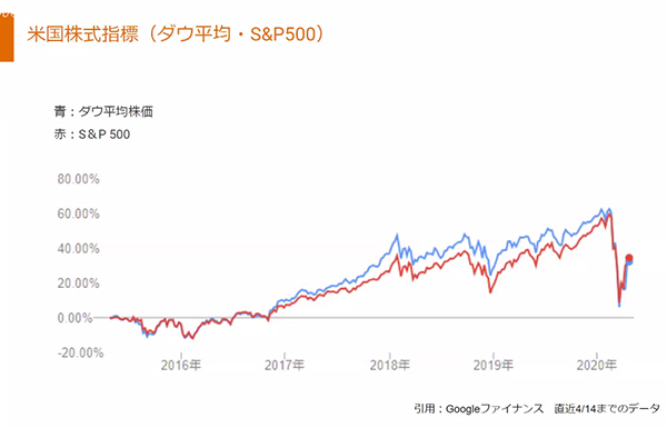 資料提供:マネーフォワード