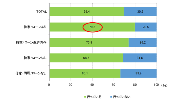 資産形成に向けた取り組み(複数回答、有効回答数=10,780)
