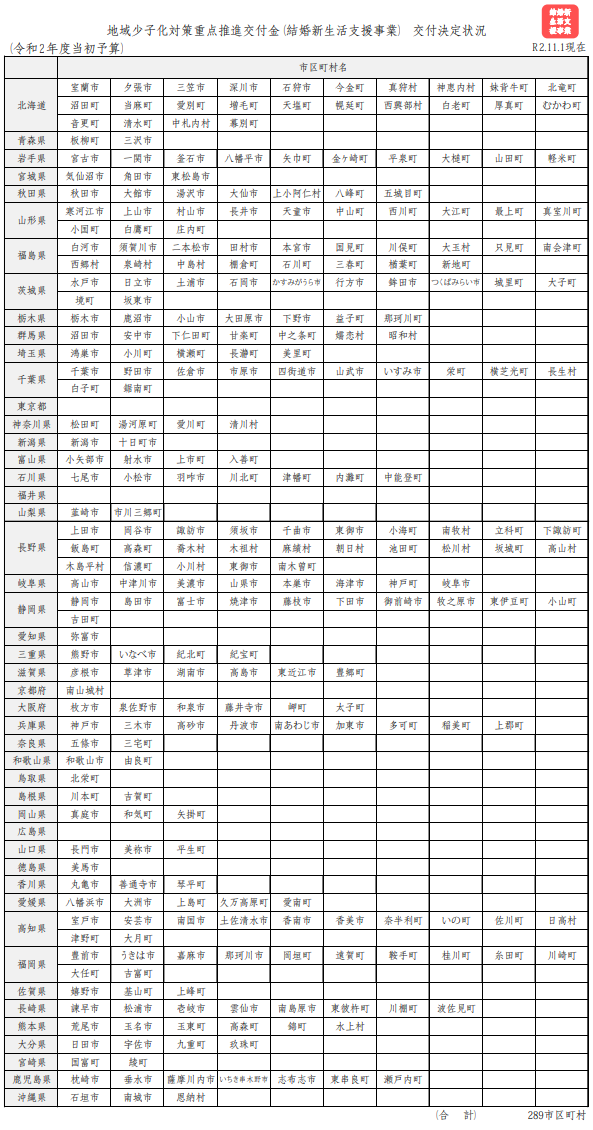 「交付決定状況」について(令和2年11月1日現在)