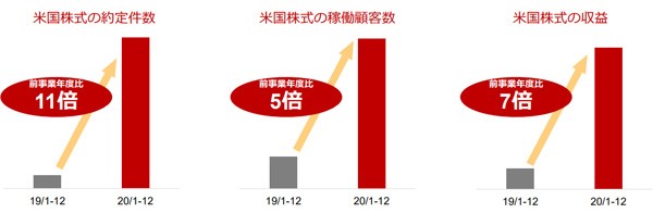 出典:楽天証券2020年12月期決算説明資料