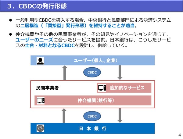 出典:「中央銀行デジタル通貨に関する日本銀行の取り組み」(日本銀行決済機構局)