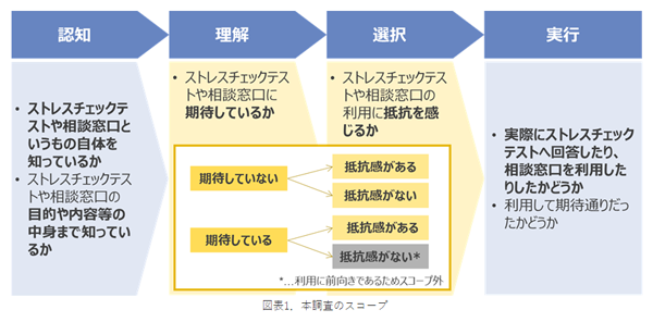 図表1