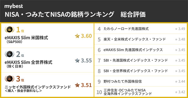出典:mybest