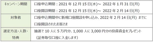 キャンペーン概要