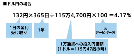 スワップ金利の計算方法