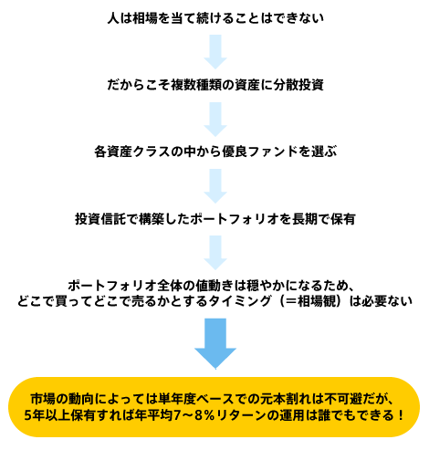 私の資産運用におけるスタンス