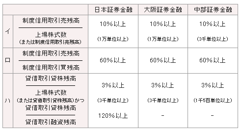 株 デイトレ 信用取り組み妙味の大きい銘柄を探し出す手法 1 2 Moneyzine 資産運用とお金のこと もっと身近に