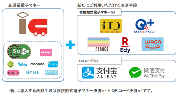 Jr東日本の自販機に Id Nanaco など7つの決済手段を導入 Moneyzine 資産運用とお金のこと もっと身近に
