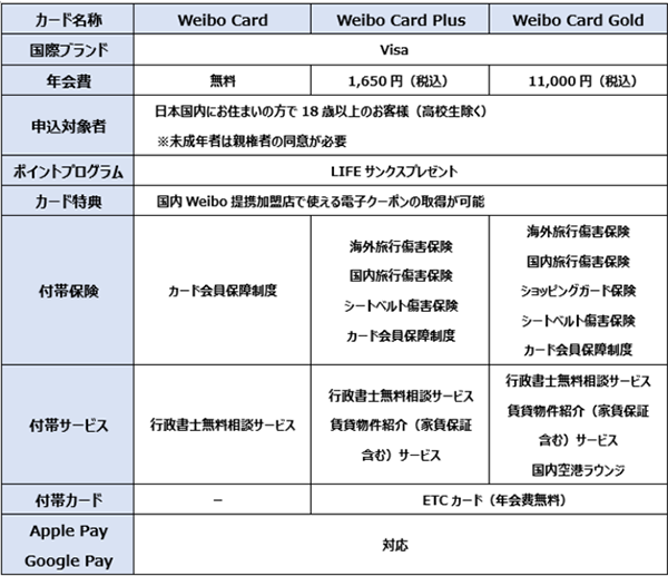 Weiboとライフカードが Weibo Card 在日外国人のビザ発行サポートなど多彩なサービス Moneyzine 資産運用とお金のこと もっと身近に